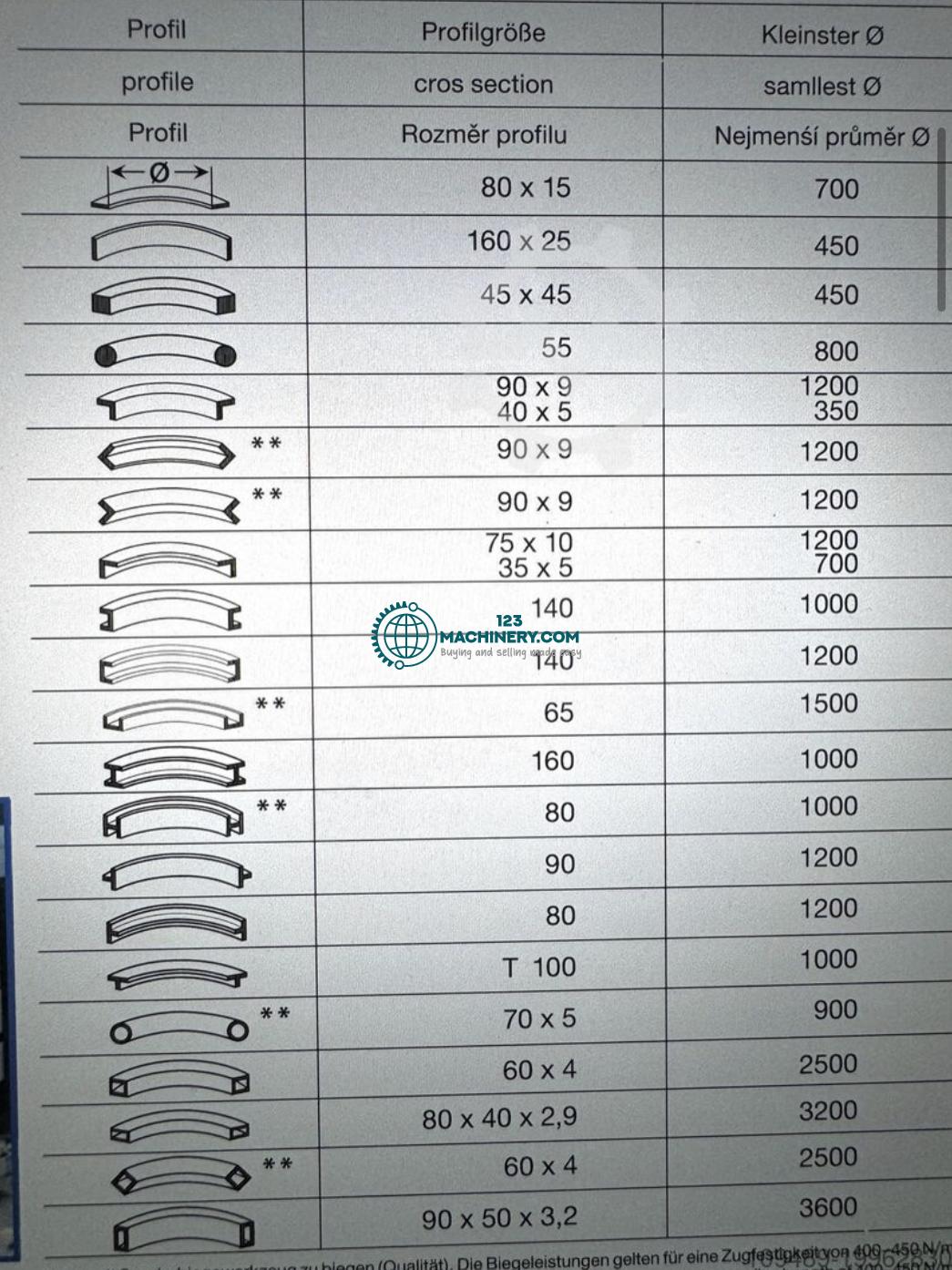 HERKULES BO 230 K2 / Ring - Rofilbiegemaschine incl. Walzens